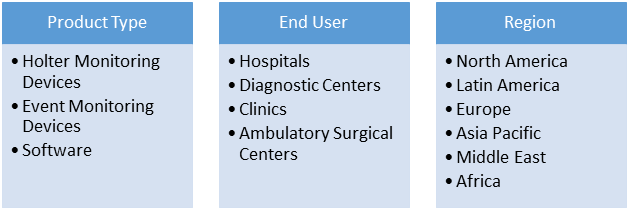 HOLTER MONITORING SYSTEMS MARKET